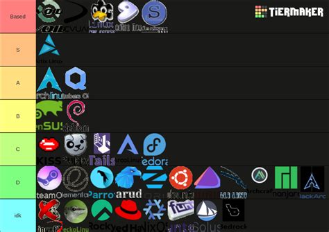 Image result for Linux Tier List