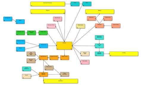 Image result for Data Migration Process