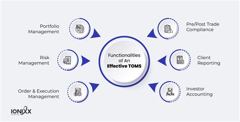 Image result for Order Management System Trading
