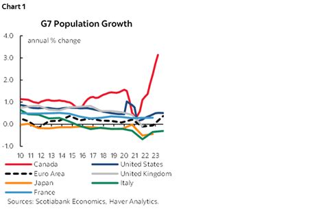 Image result for Growing Pattern G7