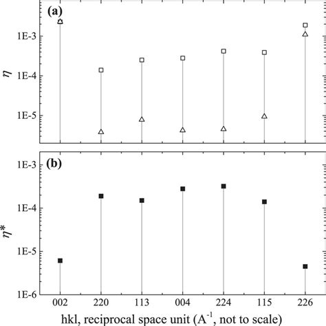 Relative Intensity From IR Spectrum に対する画像結果