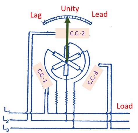 3 Phase Power Factor Meter に対する画像結果