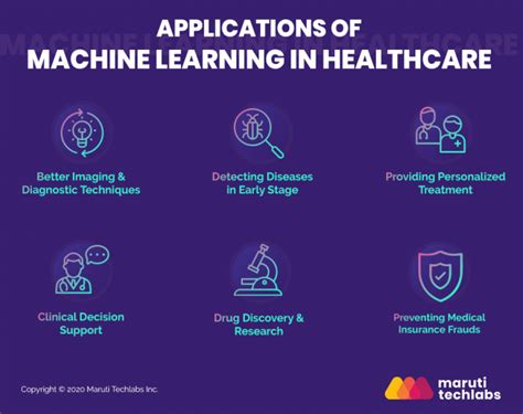 Image result for Machine Learning Health