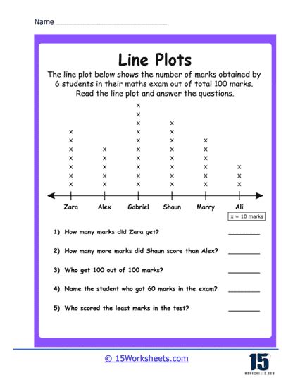 Afbeeldingsresultaten voor Line Plot Worksheets 3rd Grade