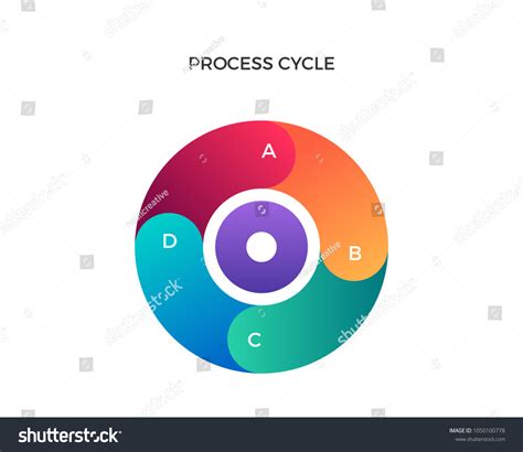 Process Cycle Chart に対する画像結果