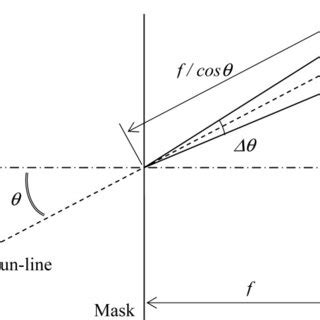 Image result for Angular Precision