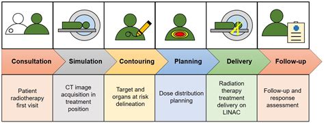 Image result for Verification Simulation Note Radiation