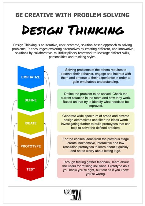 Image result for Creativity Design Thinking