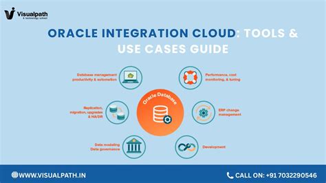 Toradh íomhá ar Oracle Integration Cloud
