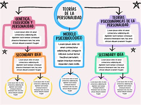 Image result for Colorful Concept Map