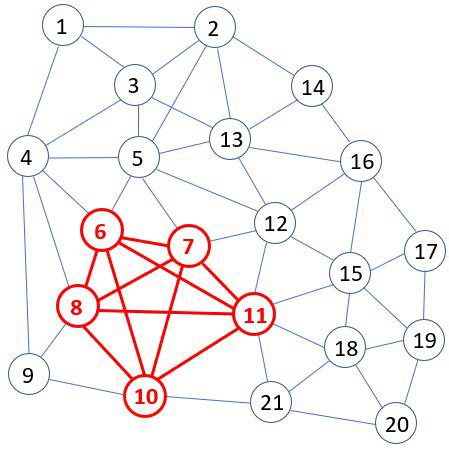 Toradh íomhá ar Clique Graph Examples Animation