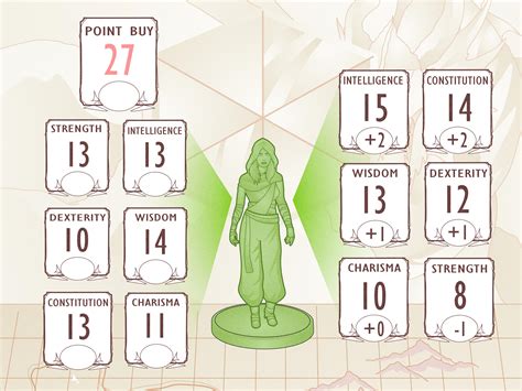 Image result for Stanard Array