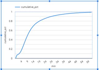 Cumulative Plot Categorical Python に対する画像結果