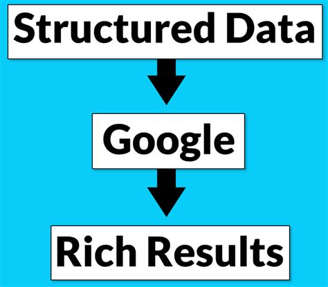 Image result for Structured Data Generation