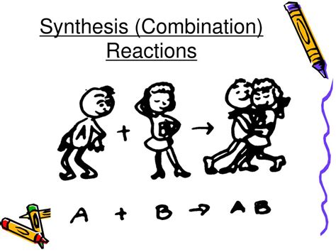 Combination or Synthesis Examples Cartoon に対する画像結果