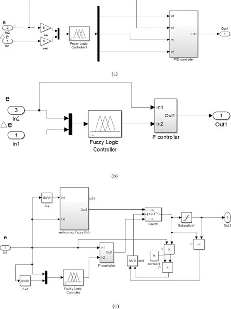 Image result for Simulink PID Controller Tuning