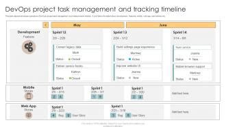 Image result for Time Criticallity in DevOps Example