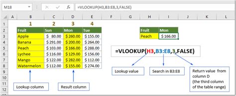 VLOOKUP with Python Excel に対する画像結果