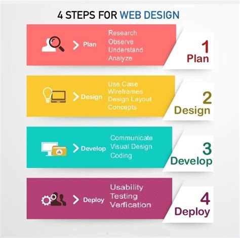 Steps Design for Website Web Flow に対する画像結果