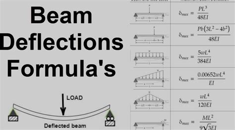 Deflection に対する画像結果