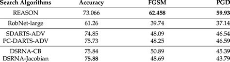 Image result for Classification of Search Algorithms