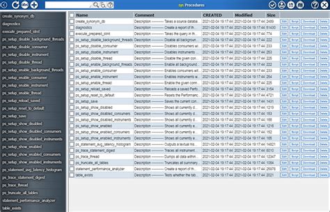 Image result for Manage MySQL Program