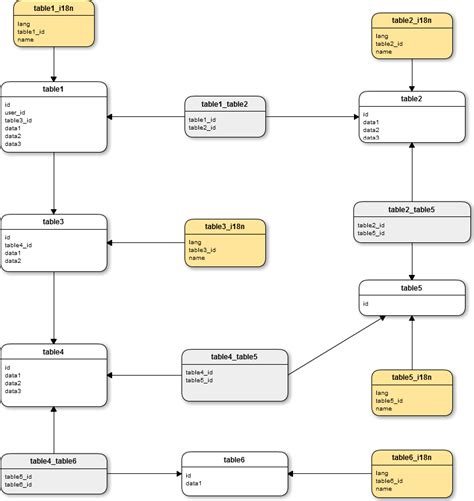 Image result for Structured Array in SQL Left Join Unnest