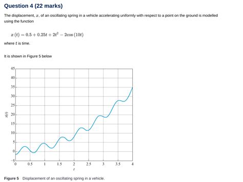 Oscillating Spring に対する画像結果