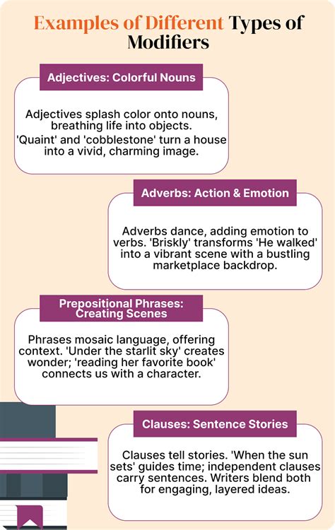 Toradh íomhá ar Placing Modifiers