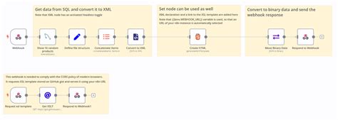 Image result for For XML SQL Explicacion
