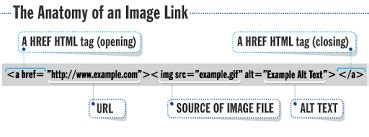 Image result for Hyperlink through a Folder in HTML Code