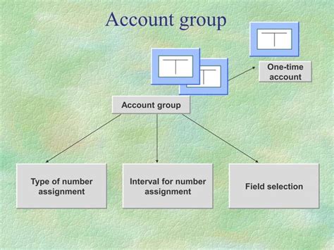 Image result for SAP mm Functional Module Flow