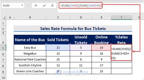Image result for Excel Conversion Rate