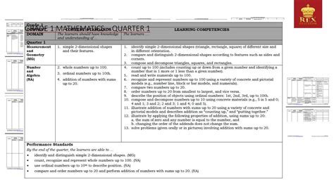 Toradh íomhá ar Sewing Basic Classes Curriculum
