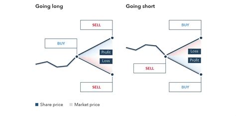 How to Trade Futures Contracts に対する画像結果