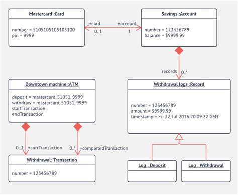 Image result for ATM Object Diagram