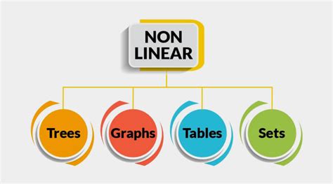Non Linear Example in Data Structure に対する画像結果