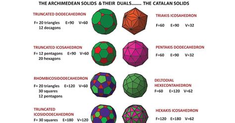 Archimedean Solid Pattern എന്നതിനുള്ള ഇമേജ് ഫലം