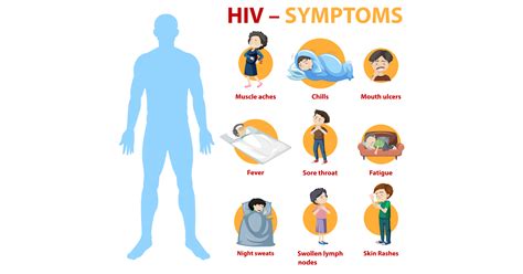 Image result for HIV Profile Test