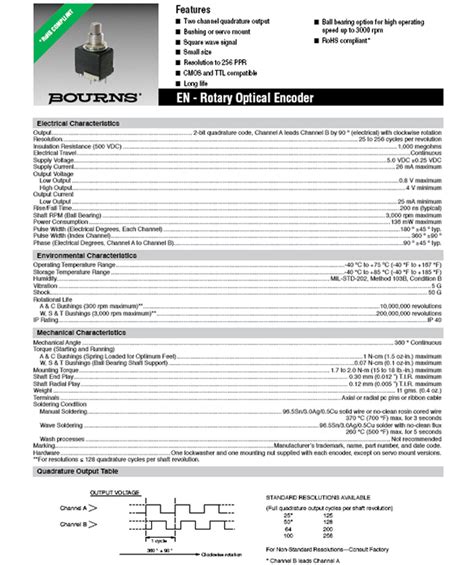 Image result for Bourns Rotary Optical Encoder