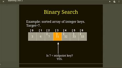 Image result for Iterative Binary Search