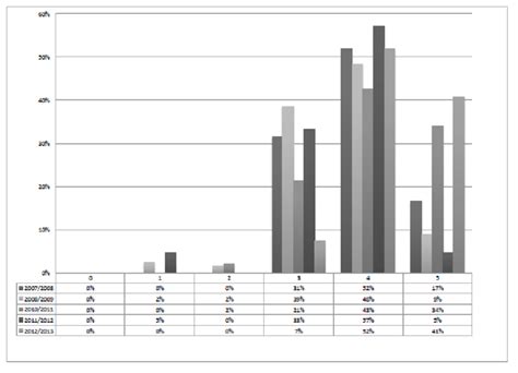 Toradh íomhá ar Syntax Arrays