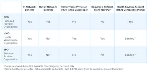Toradh íomhá ar Difference Between Health Insurance Plans