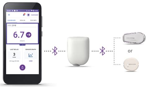 Toradh íomhá ar Dexcom G6 System Box