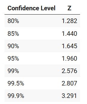 Toradh íomhá ar Service Level Z Value Table