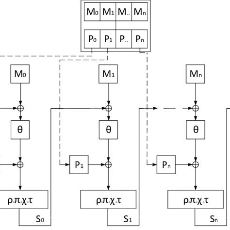 Toradh íomhá ar Hash Algorithm Comparison