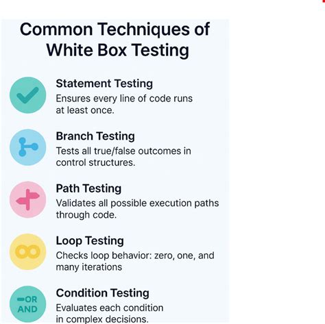 Image result for Path Testing in White Box Testing
