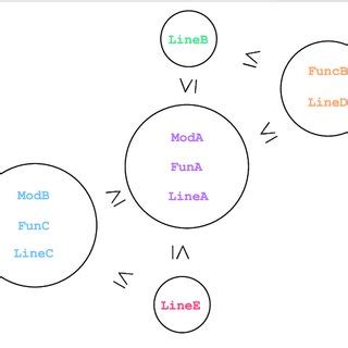 Image result for Call Stack