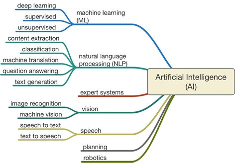 Toradh íomhá ar Example of Ai Learning Equation