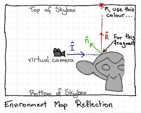 Toradh íomhá ar OpenGL Reflection Map